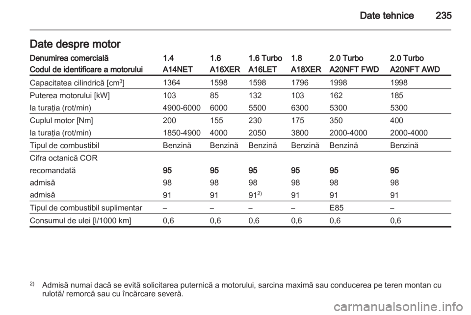 OPEL INSIGNIA 2012 Manual de utilizare (in Romanian) OPEL INSIGNIA 2012 Manual de utilizare (in Romanian)