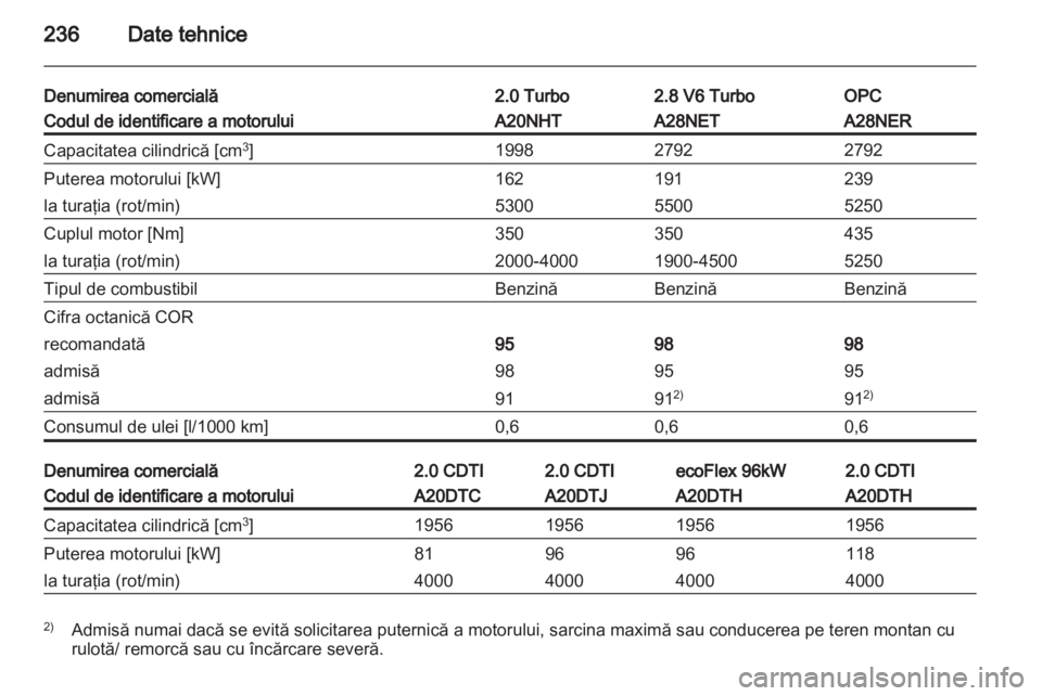 OPEL INSIGNIA 2012 Manual de utilizare (in Romanian) OPEL INSIGNIA 2012 Manual de utilizare (in Romanian)