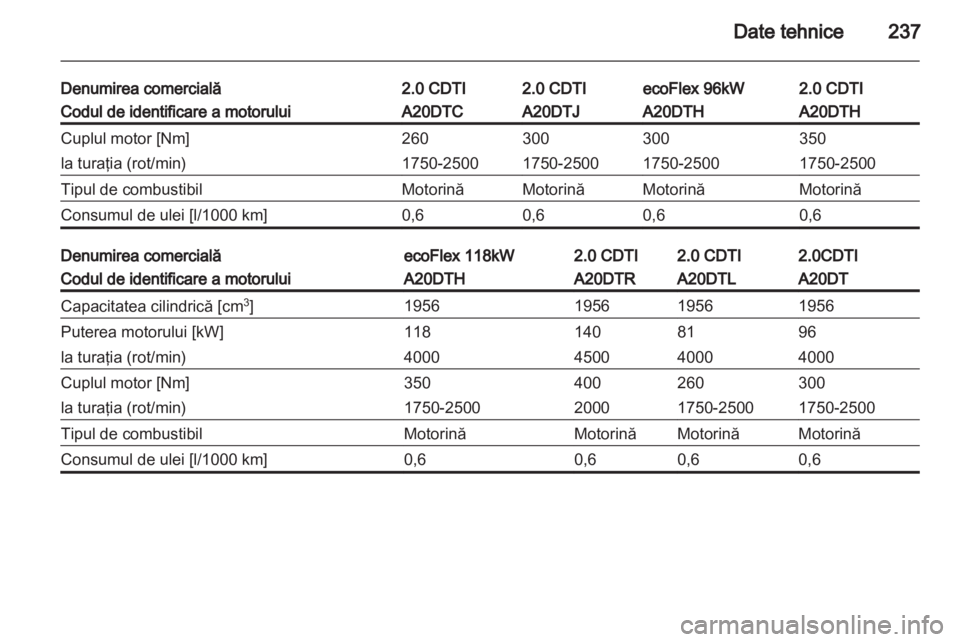 OPEL INSIGNIA 2012 Manual de utilizare (in Romanian) OPEL INSIGNIA 2012 Manual de utilizare (in Romanian)