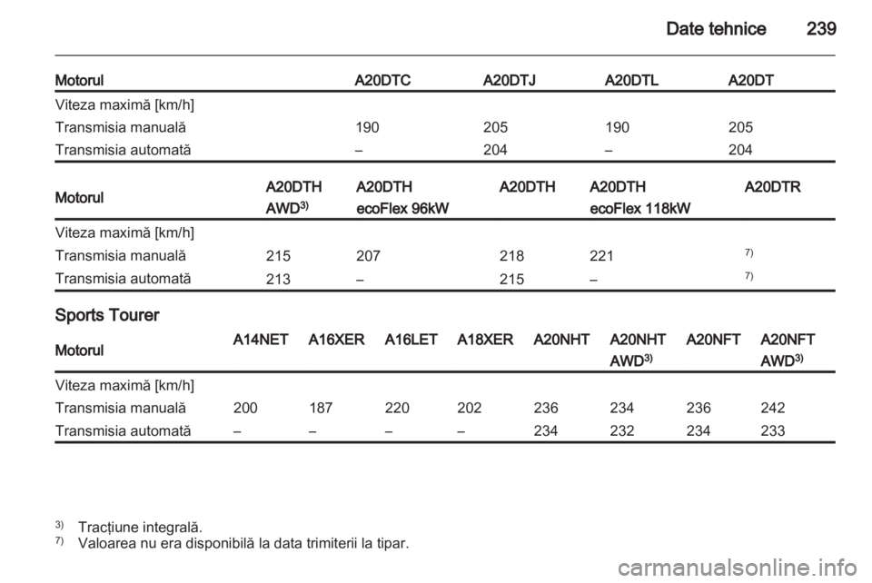 OPEL INSIGNIA 2012 Manual de utilizare (in Romanian) OPEL INSIGNIA 2012 Manual de utilizare (in Romanian)