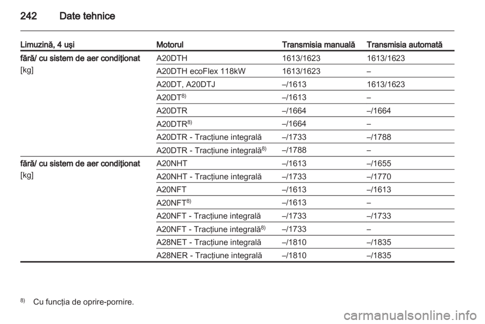 OPEL INSIGNIA 2012 Manual de utilizare (in Romanian) OPEL INSIGNIA 2012 Manual de utilizare (in Romanian)