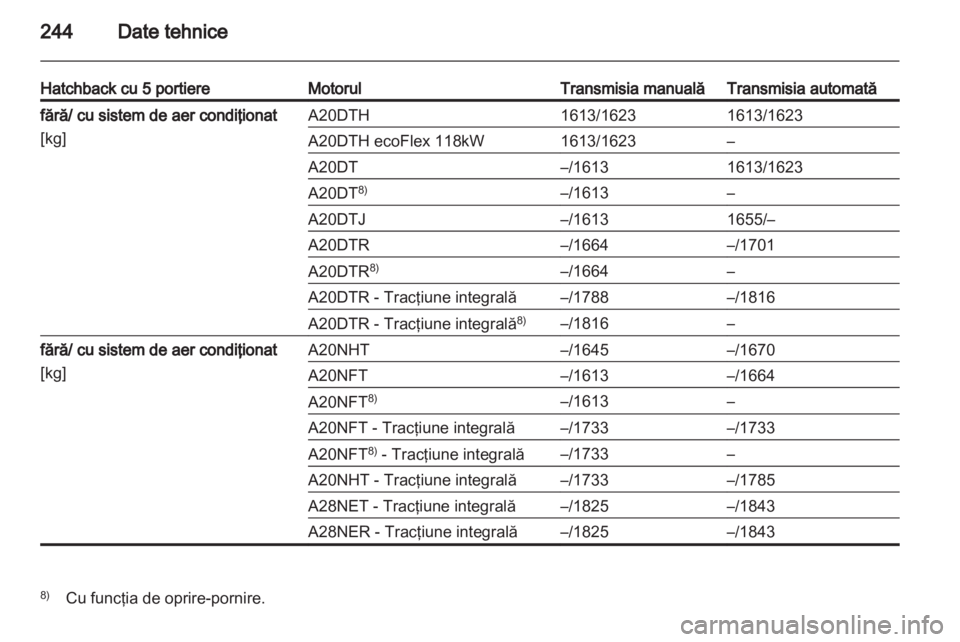 OPEL INSIGNIA 2012 Manual de utilizare (in Romanian) OPEL INSIGNIA 2012 Manual de utilizare (in Romanian)