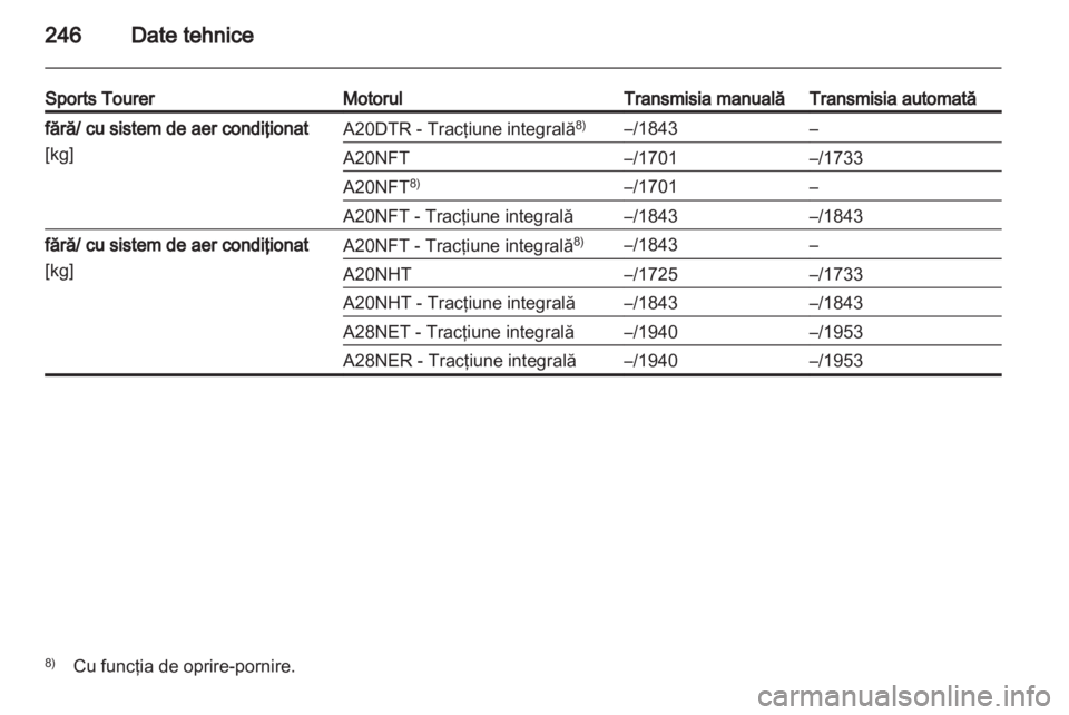 OPEL INSIGNIA 2012 Manual de utilizare (in Romanian) OPEL INSIGNIA 2012 Manual de utilizare (in Romanian)