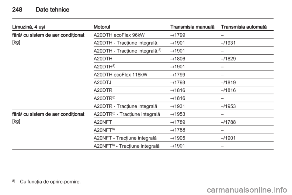 OPEL INSIGNIA 2012 Manual de utilizare (in Romanian) OPEL INSIGNIA 2012 Manual de utilizare (in Romanian)