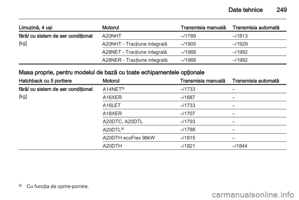 OPEL INSIGNIA 2012 Manual de utilizare (in Romanian) OPEL INSIGNIA 2012 Manual de utilizare (in Romanian)