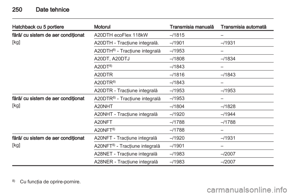 OPEL INSIGNIA 2012 Manual de utilizare (in Romanian) OPEL INSIGNIA 2012 Manual de utilizare (in Romanian)