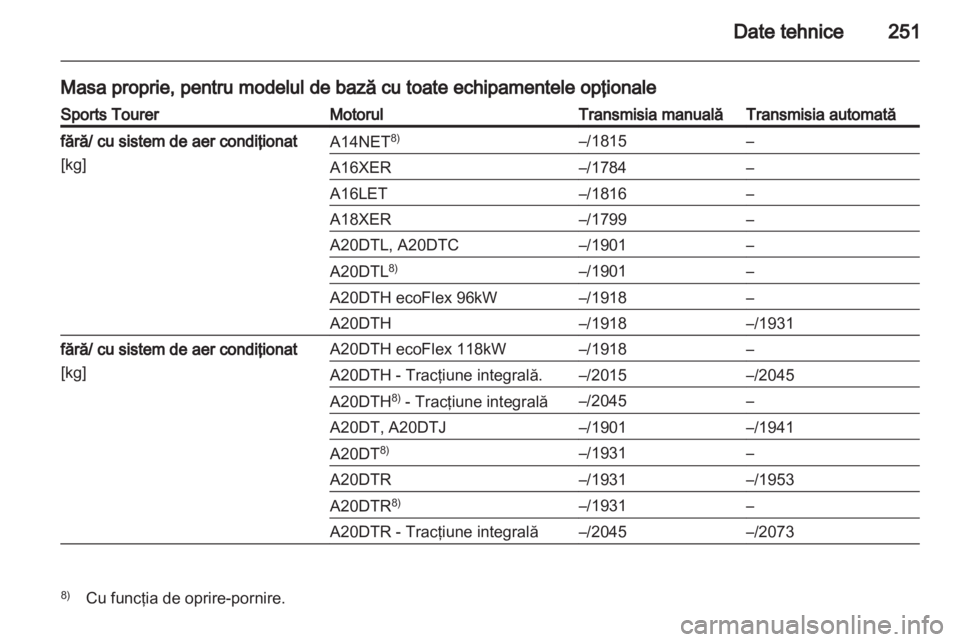 OPEL INSIGNIA 2012 Manual de utilizare (in Romanian) OPEL INSIGNIA 2012 Manual de utilizare (in Romanian)