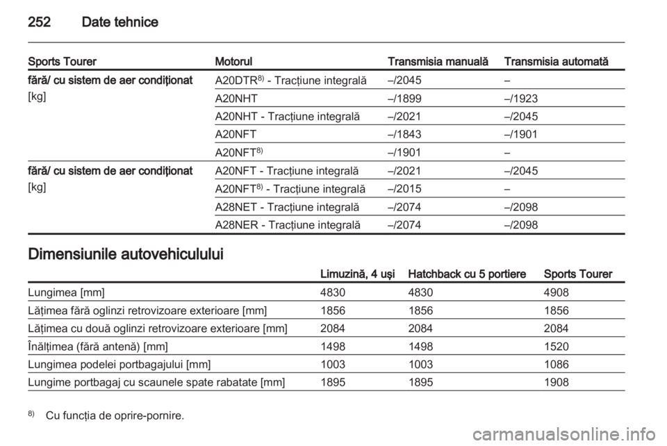 OPEL INSIGNIA 2012 Manual de utilizare (in Romanian) OPEL INSIGNIA 2012 Manual de utilizare (in Romanian)