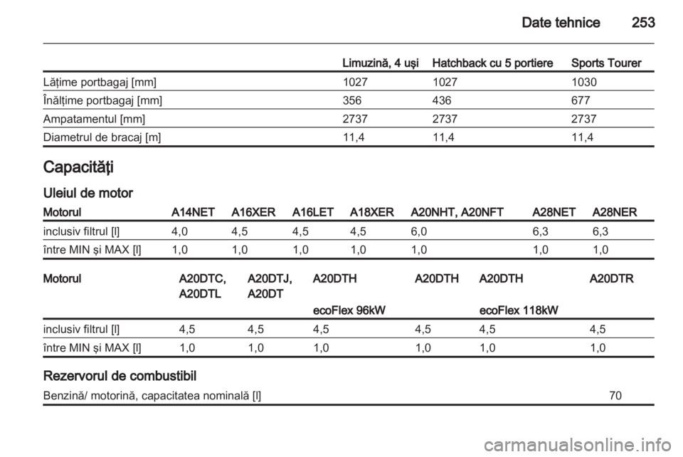 OPEL INSIGNIA 2012 Manual de utilizare (in Romanian) OPEL INSIGNIA 2012 Manual de utilizare (in Romanian)