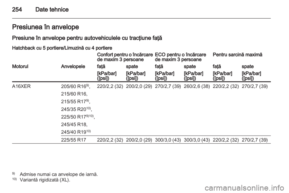 OPEL INSIGNIA 2012 Manual de utilizare (in Romanian) OPEL INSIGNIA 2012 Manual de utilizare (in Romanian)