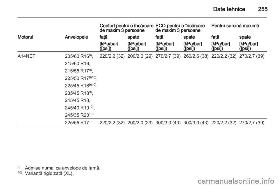 OPEL INSIGNIA 2012 Manual de utilizare (in Romanian) OPEL INSIGNIA 2012 Manual de utilizare (in Romanian)