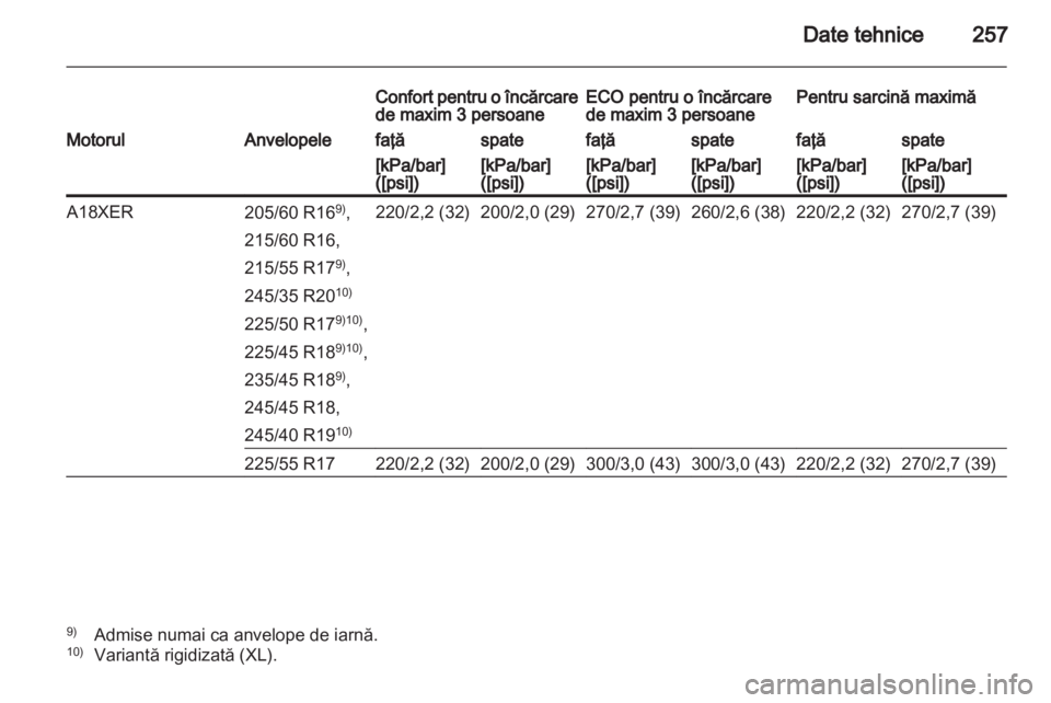 OPEL INSIGNIA 2012 Manual de utilizare (in Romanian) OPEL INSIGNIA 2012 Manual de utilizare (in Romanian)