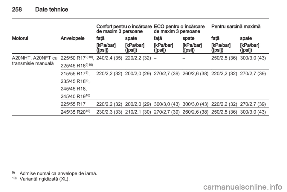 OPEL INSIGNIA 2012 Manual de utilizare (in Romanian) OPEL INSIGNIA 2012 Manual de utilizare (in Romanian)