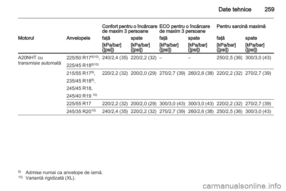 OPEL INSIGNIA 2012  Manual de utilizare (in Romanian) 