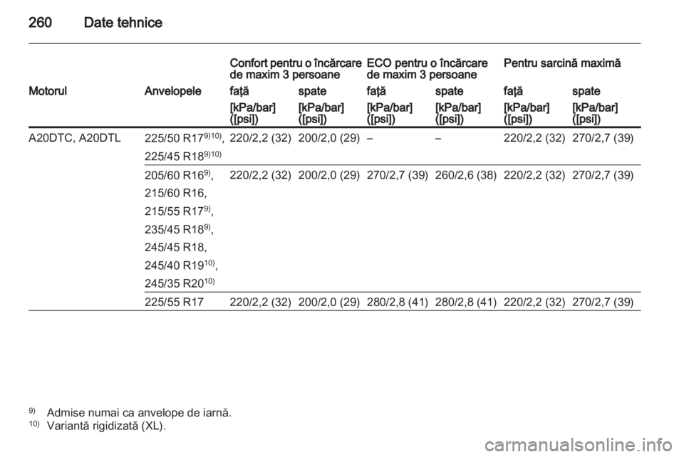 OPEL INSIGNIA 2012  Manual de utilizare (in Romanian) 