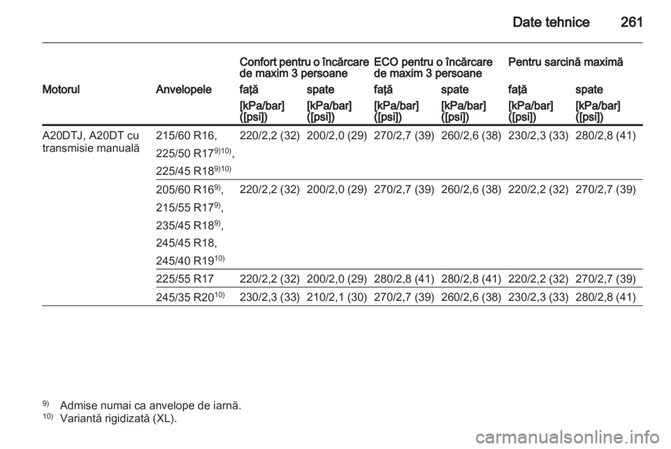 OPEL INSIGNIA 2012  Manual de utilizare (in Romanian) 