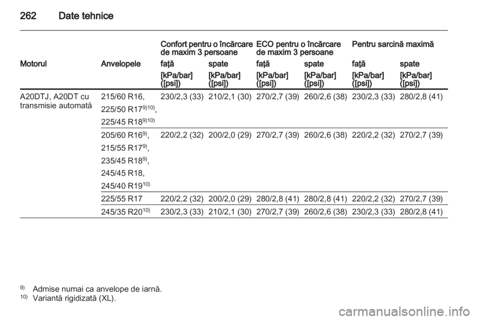 OPEL INSIGNIA 2012  Manual de utilizare (in Romanian) 