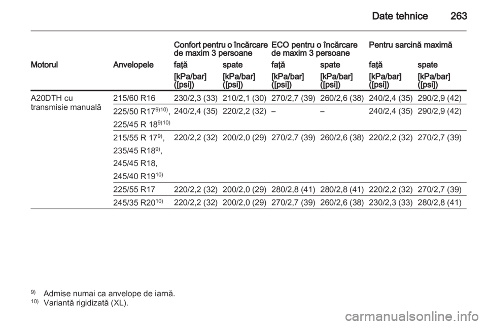 OPEL INSIGNIA 2012  Manual de utilizare (in Romanian) 