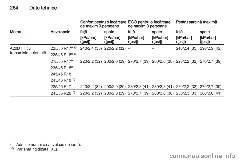 OPEL INSIGNIA 2012  Manual de utilizare (in Romanian) 