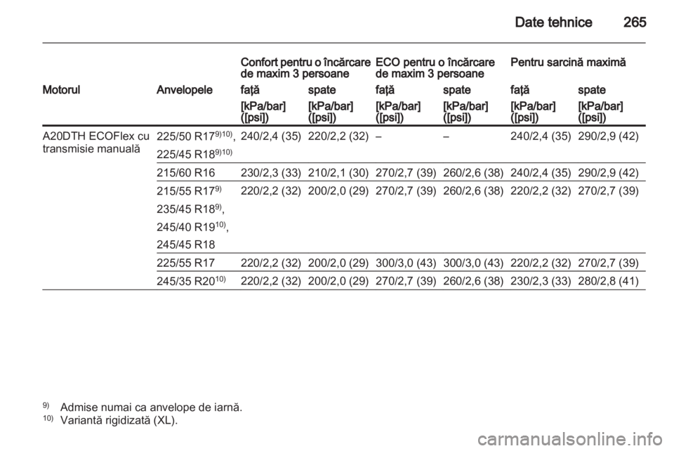 OPEL INSIGNIA 2012  Manual de utilizare (in Romanian) 