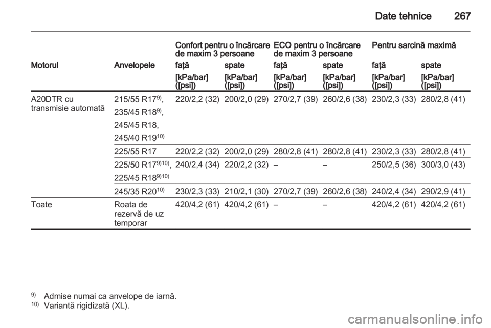 OPEL INSIGNIA 2012  Manual de utilizare (in Romanian) 