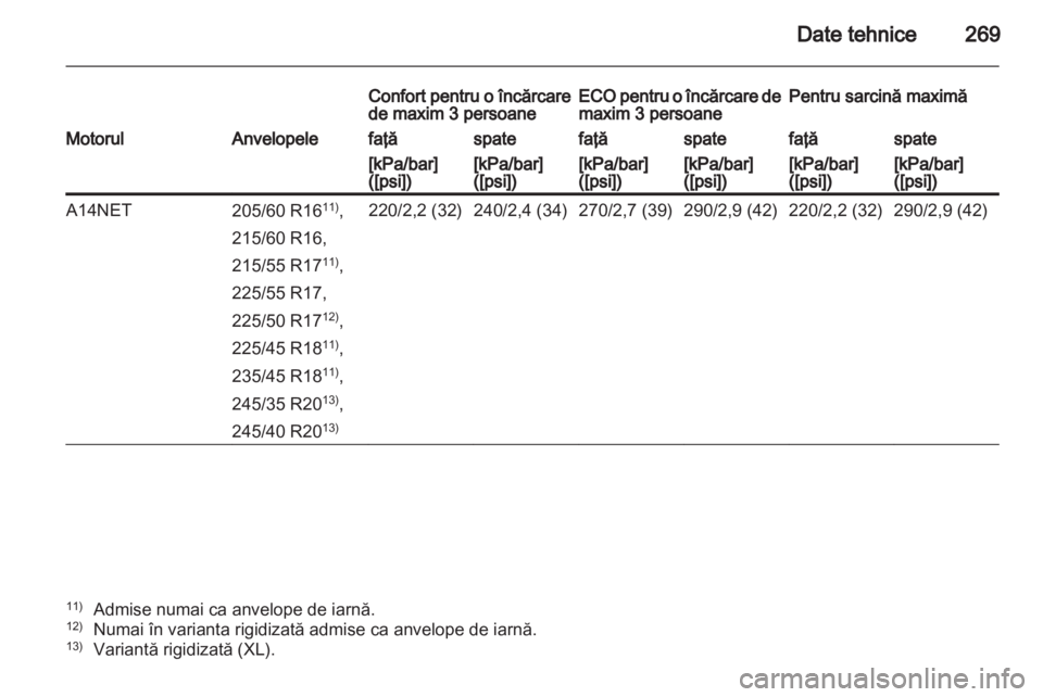OPEL INSIGNIA 2012  Manual de utilizare (in Romanian) 