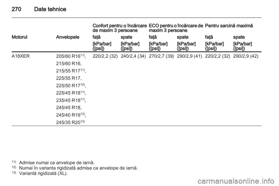 OPEL INSIGNIA 2012  Manual de utilizare (in Romanian) 