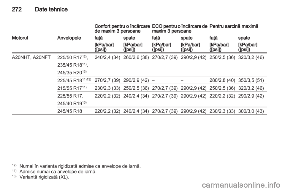 OPEL INSIGNIA 2012  Manual de utilizare (in Romanian) 
