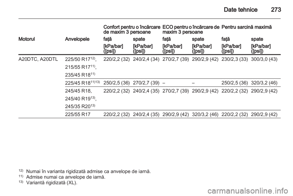OPEL INSIGNIA 2012  Manual de utilizare (in Romanian) 