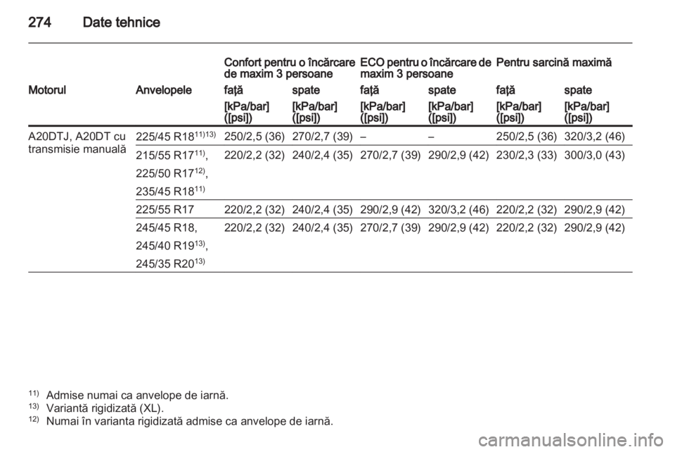 OPEL INSIGNIA 2012  Manual de utilizare (in Romanian) 