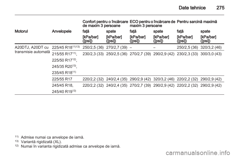 OPEL INSIGNIA 2012  Manual de utilizare (in Romanian) 