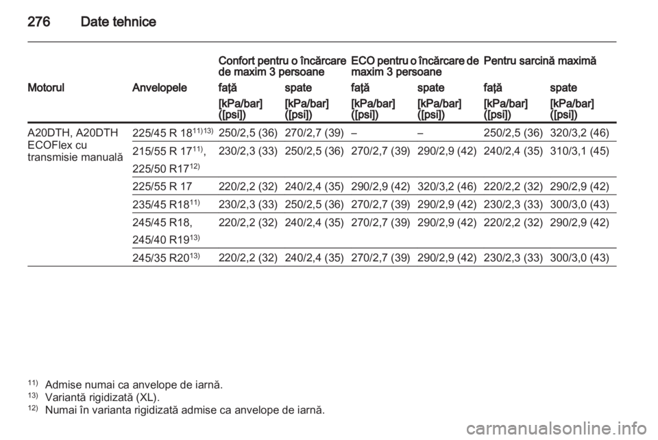 OPEL INSIGNIA 2012  Manual de utilizare (in Romanian) 