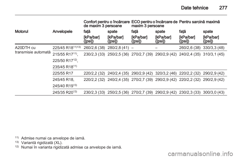 OPEL INSIGNIA 2012  Manual de utilizare (in Romanian) 