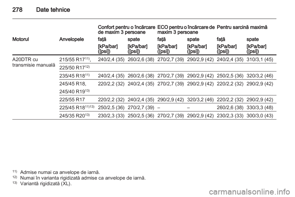 OPEL INSIGNIA 2012  Manual de utilizare (in Romanian) 