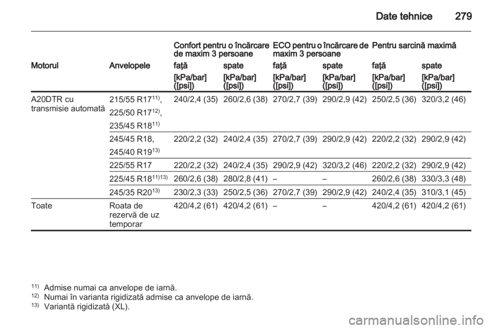 OPEL INSIGNIA 2012  Manual de utilizare (in Romanian) 