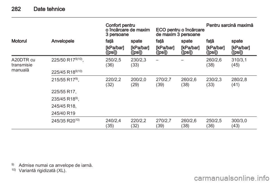 OPEL INSIGNIA 2012  Manual de utilizare (in Romanian) 