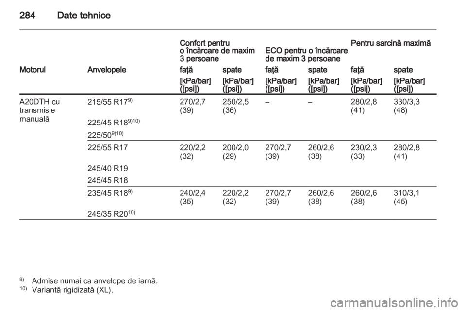 OPEL INSIGNIA 2012  Manual de utilizare (in Romanian) 