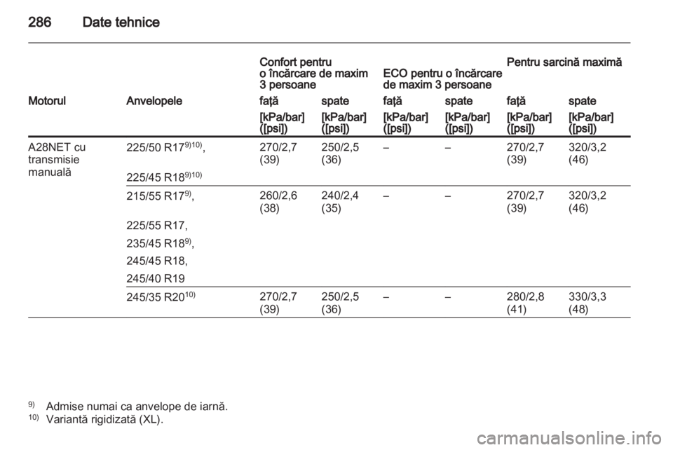 OPEL INSIGNIA 2012  Manual de utilizare (in Romanian) 