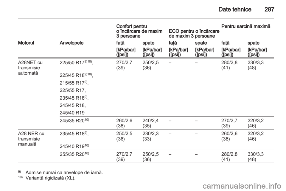 OPEL INSIGNIA 2012  Manual de utilizare (in Romanian) 