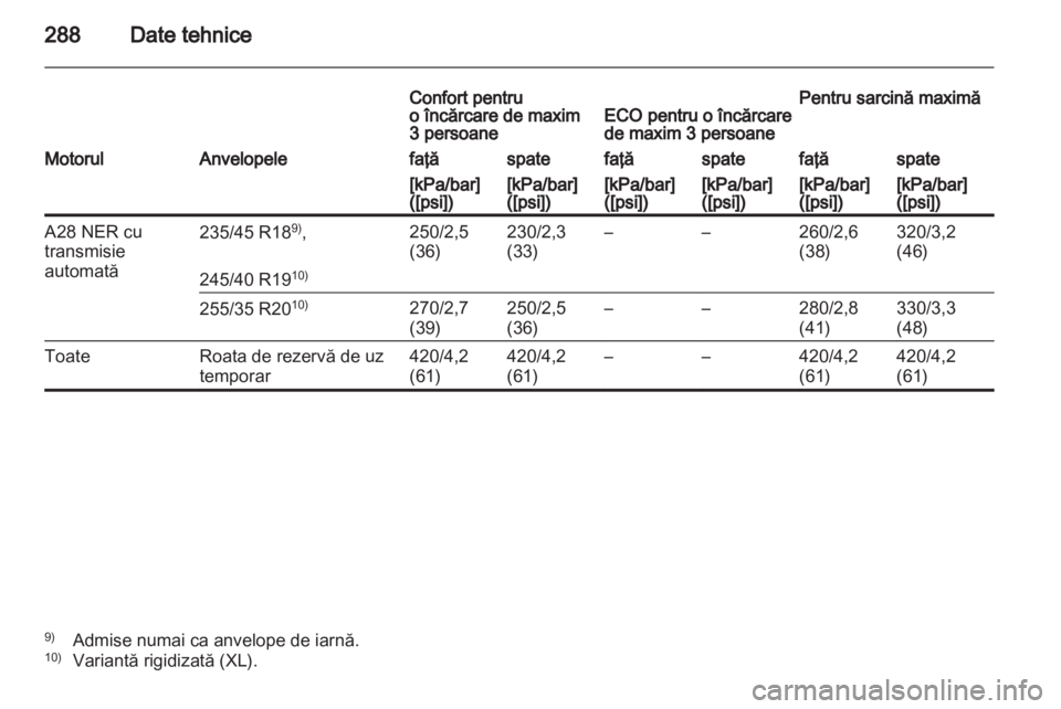OPEL INSIGNIA 2012  Manual de utilizare (in Romanian) 