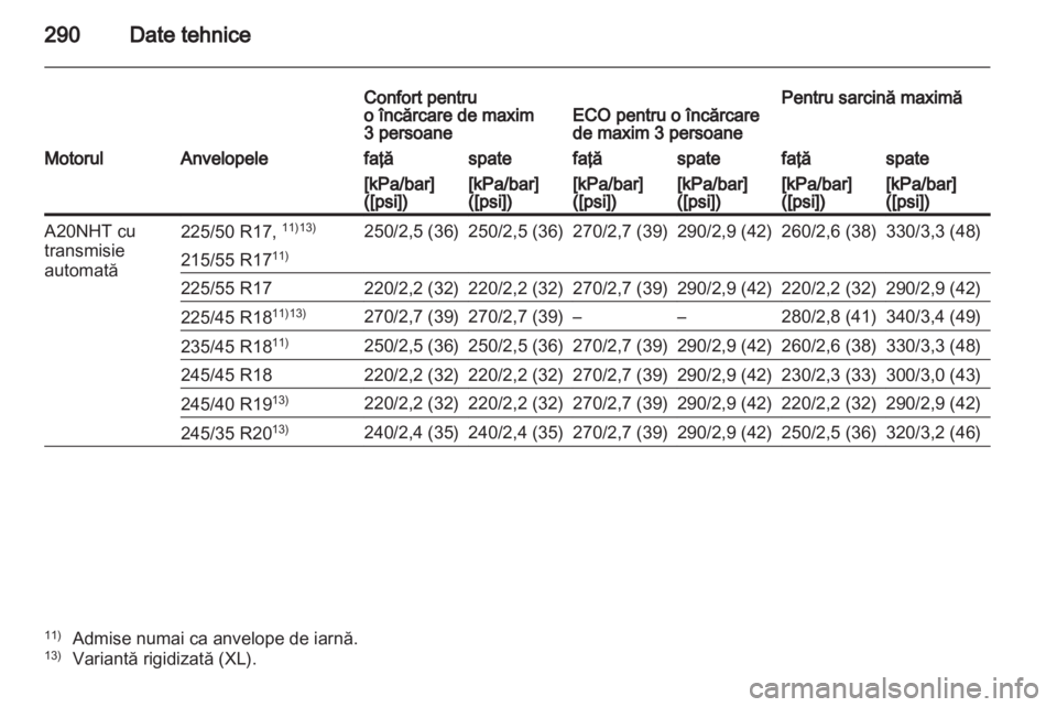 OPEL INSIGNIA 2012 Manual de utilizare (in Romanian) OPEL INSIGNIA 2012 Manual de utilizare (in Romanian)