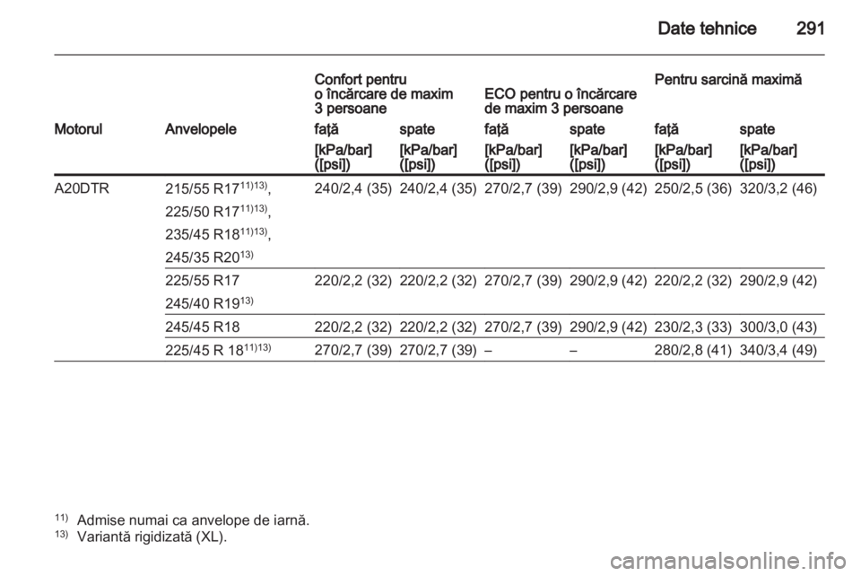 OPEL INSIGNIA 2012 Manual de utilizare (in Romanian) OPEL INSIGNIA 2012 Manual de utilizare (in Romanian)