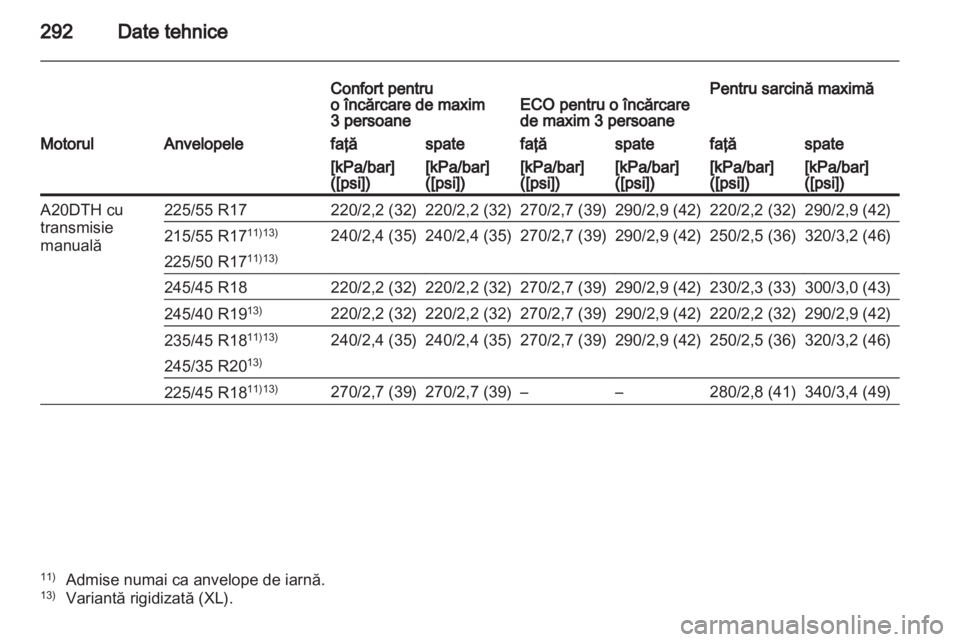 OPEL INSIGNIA 2012 Manual de utilizare (in Romanian) OPEL INSIGNIA 2012 Manual de utilizare (in Romanian)