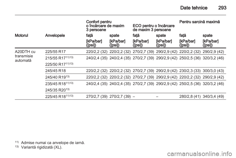 OPEL INSIGNIA 2012 Manual de utilizare (in Romanian) OPEL INSIGNIA 2012 Manual de utilizare (in Romanian)