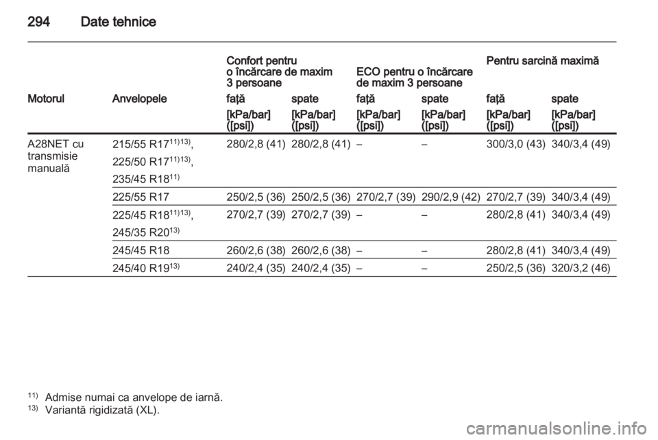 OPEL INSIGNIA 2012 Manual de utilizare (in Romanian) OPEL INSIGNIA 2012 Manual de utilizare (in Romanian)