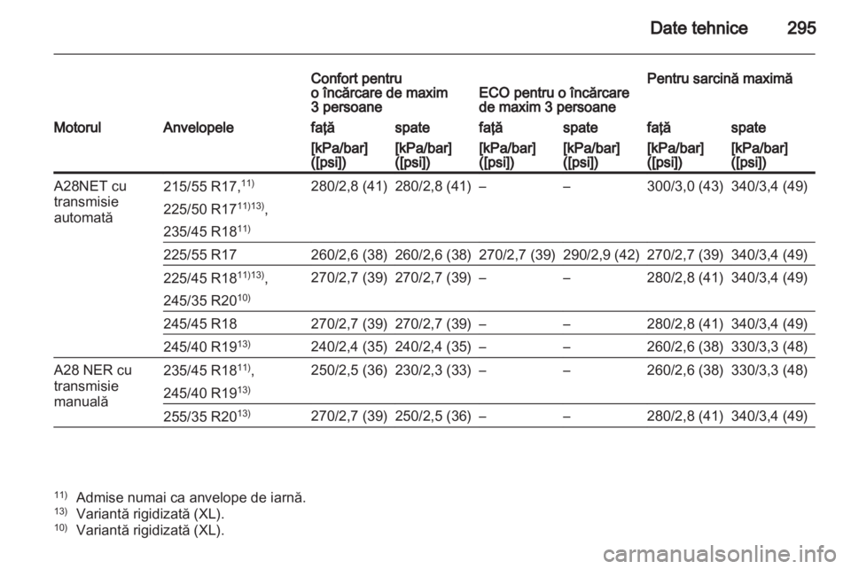 OPEL INSIGNIA 2012 Manual de utilizare (in Romanian) OPEL INSIGNIA 2012 Manual de utilizare (in Romanian)