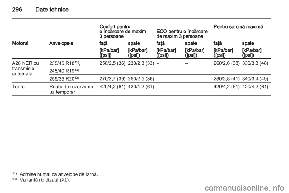 OPEL INSIGNIA 2012 Manual de utilizare (in Romanian) OPEL INSIGNIA 2012 Manual de utilizare (in Romanian)