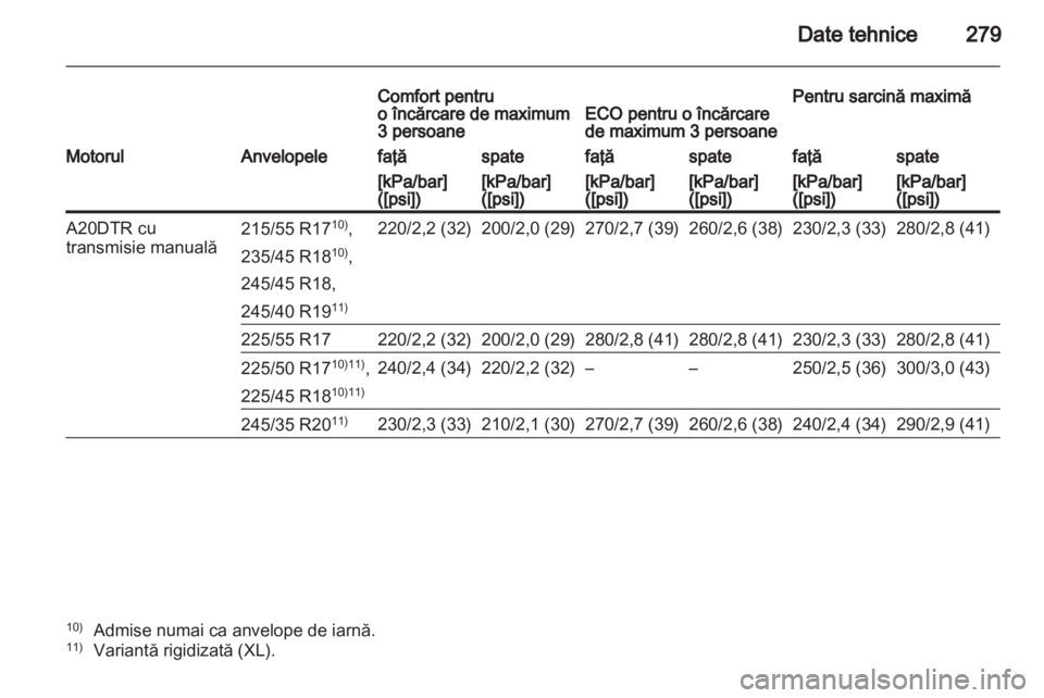 OPEL INSIGNIA 2012.5 Manual de utilizare (in Romanian) OPEL INSIGNIA 2012.5 Manual de utilizare (in Romanian)