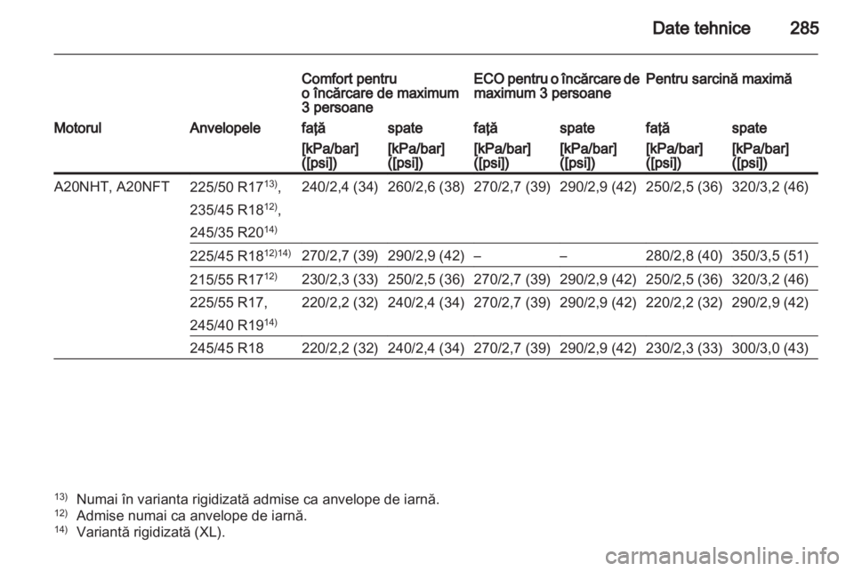 OPEL INSIGNIA 2012.5 Manual de utilizare (in Romanian) OPEL INSIGNIA 2012.5 Manual de utilizare (in Romanian)