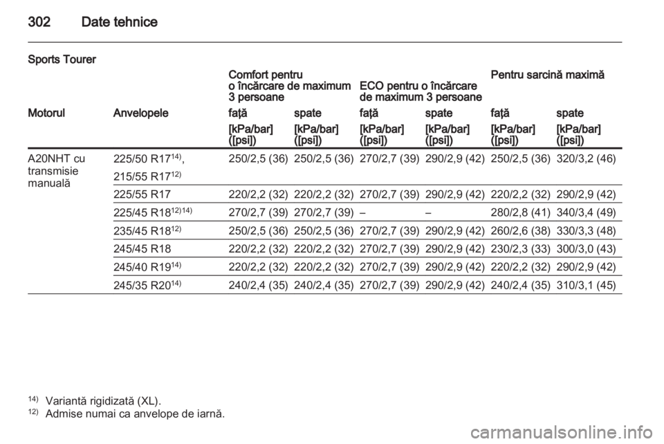 OPEL INSIGNIA 2012.5 Manual de utilizare (in Romanian) OPEL INSIGNIA 2012.5 Manual de utilizare (in Romanian)